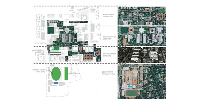 California Institute of Technology Landscape Master Plan
