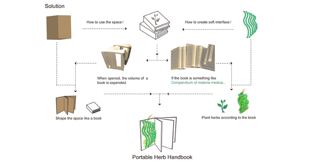 Portable Herb Handbook — Therapeutic Estates of Container