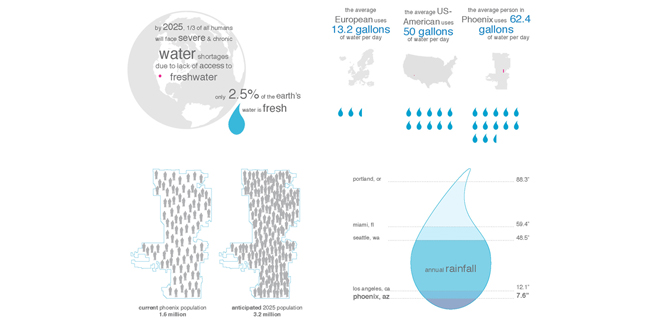 Water + Nature: Sustainable Growth Renewing Neighborhoods
