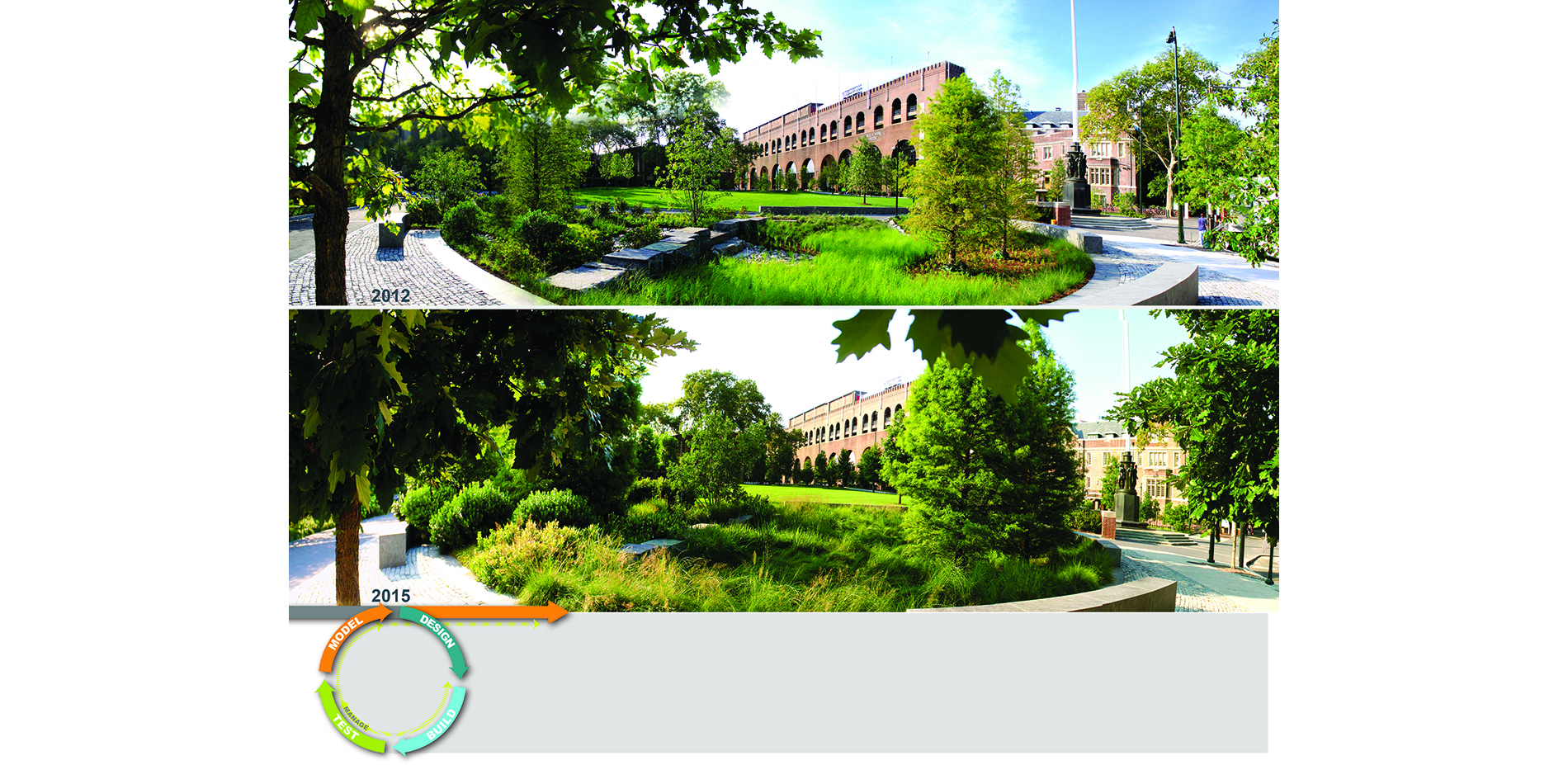 University of Pennsylvania 2012 and 2015 Site Photos