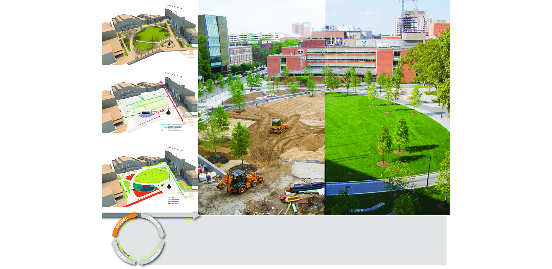 Green Stormwater Infrastructure Diagram and Photos