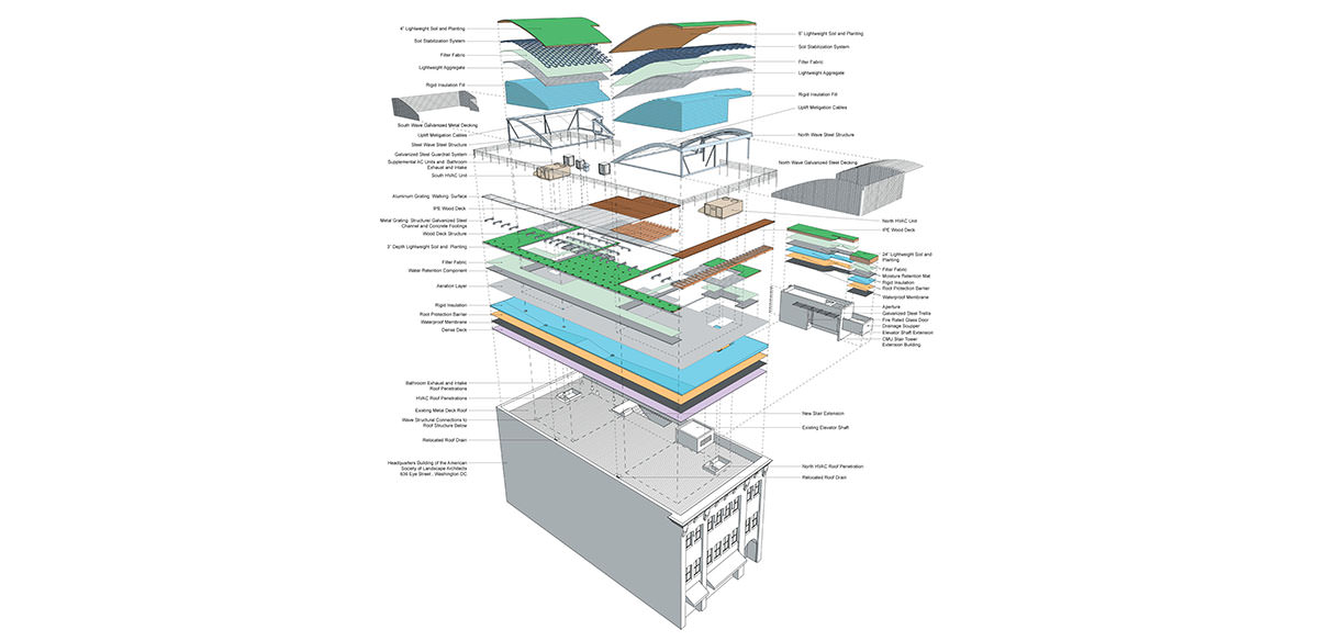 Diagram detailing each layer of a green roof plan from Michael Van Valkenburgh Associates, Inc.